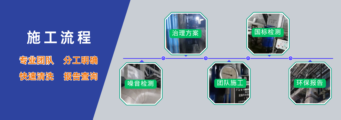 噪音处理设备