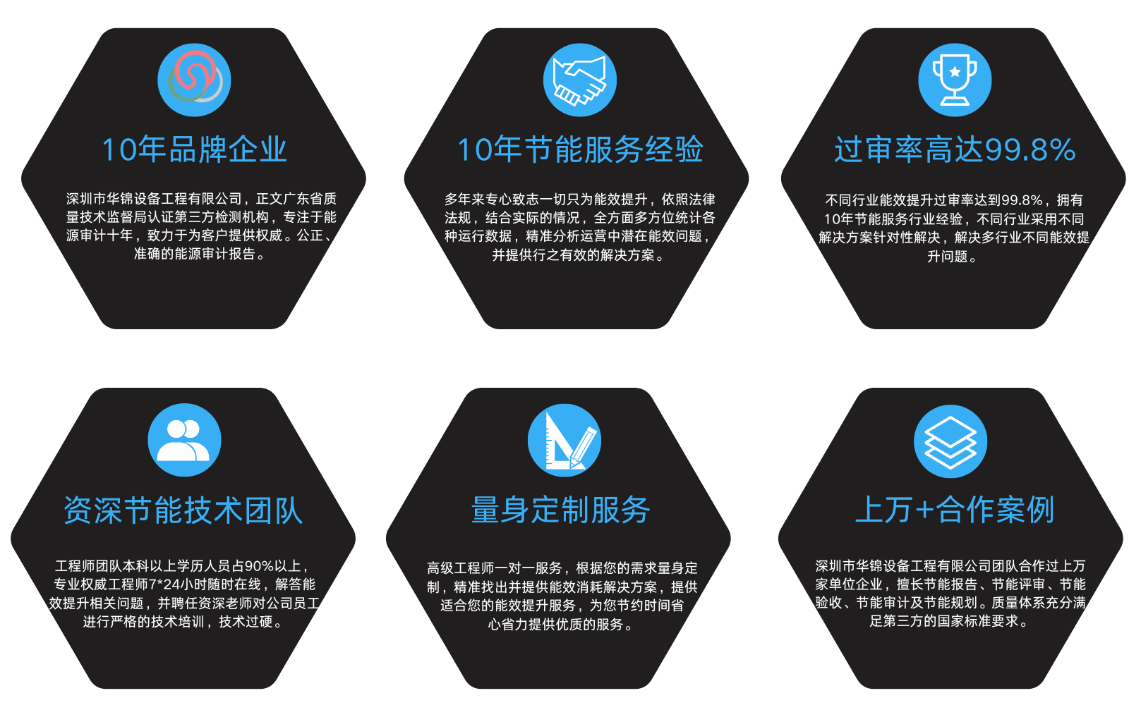 清洁生产审核