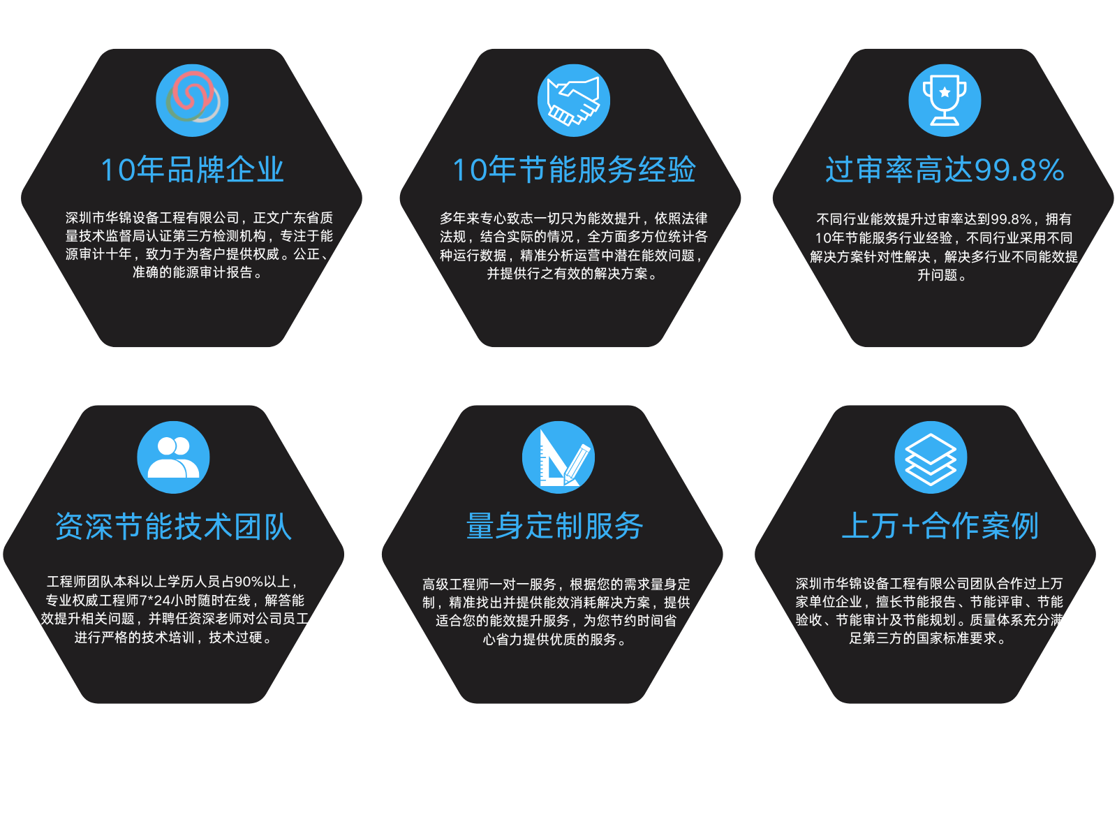 能源审计与节能规划