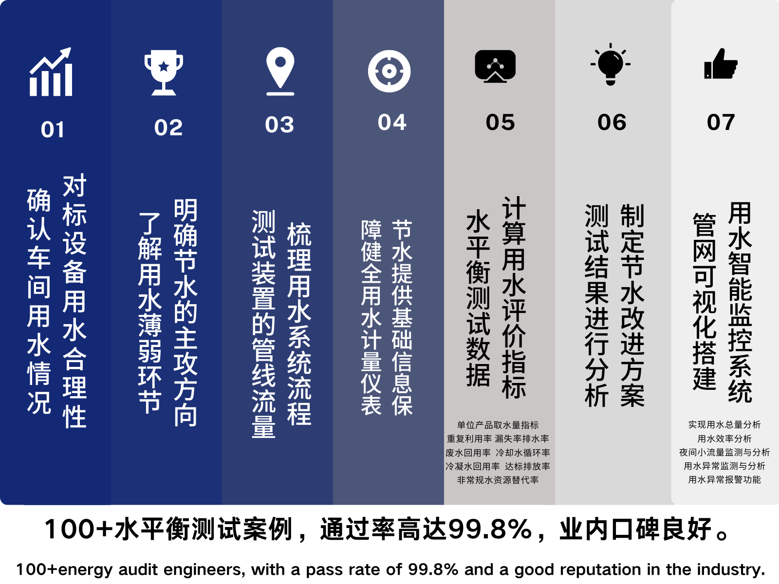 水平衡检测