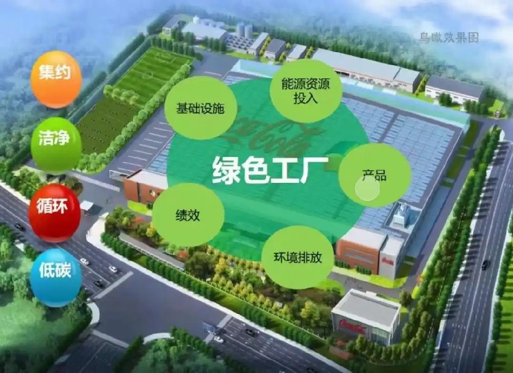 绿色制造体系建设的主要内容